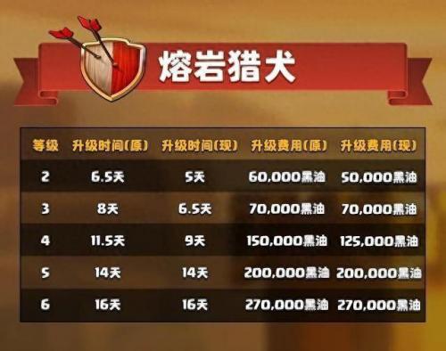 部落冲突九游版(部落冲突九游版还能玩吗)插图10