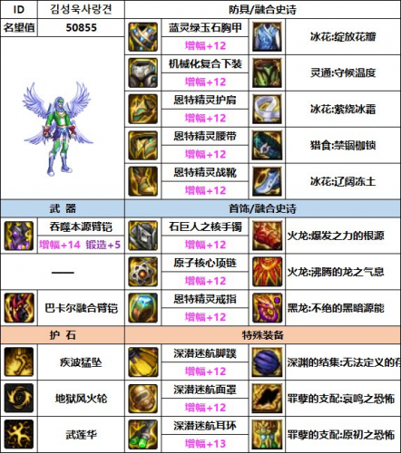 dnf男柔道用什么武器(男柔道武器)插图