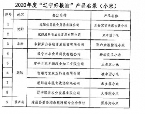 辽宁大米排名前十(中国十大贡米)插图5