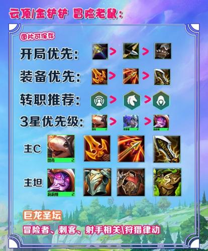 金铲铲之战巨龙之境冒险老鼠阵容怎么玩(金铲铲之战深渊阵容怎么玩)插图2