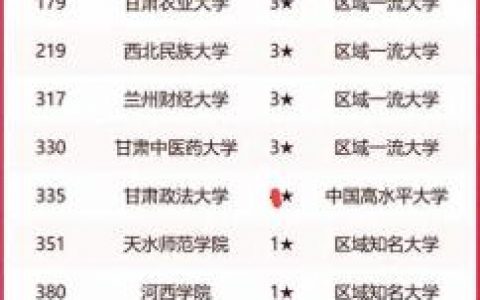 甘肃大专高考大学排名前十(甘肃省高考最好的专科大学)