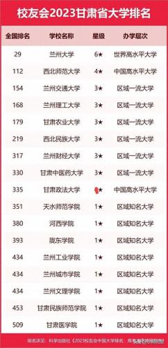 甘肃大专高考大学排名前十(甘肃省高考最好的专科大学)插图