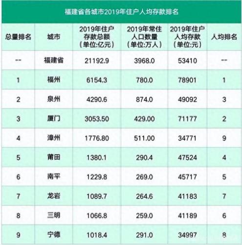 莆田城市排名前十(莆田二十四景排名)插图1
