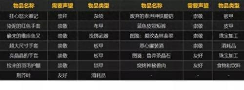 残忍的阿图里斯(残忍的阿图里斯消失)插图6