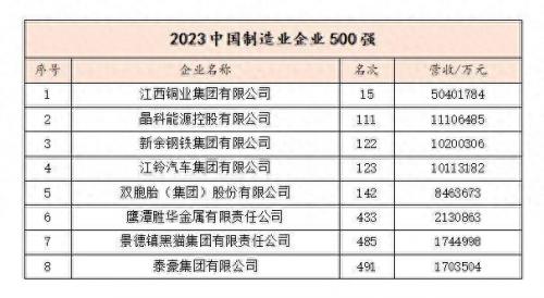 江西排名前十单位(南昌县各单位排名)插图1