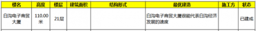保定高楼排名前十(保定购物中心排名)插图10