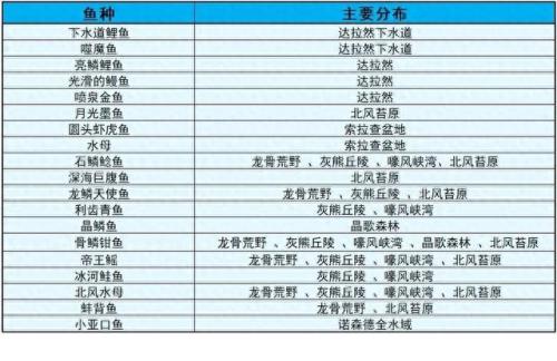 诺森德美食家(诺森德美食家完成不了)插图12