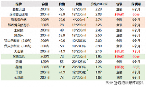 新疆优质牛奶排名前十(新疆好牛奶排行榜)插图10