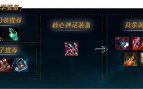 LOLS12盲僧出装顺序推荐最新2022(LOL12.12盲僧出装)