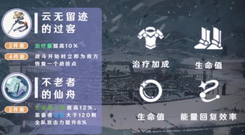 崩坏星穹铁道白露带什么遗器好(星穹铁道白露是常驻角色吗)插图1