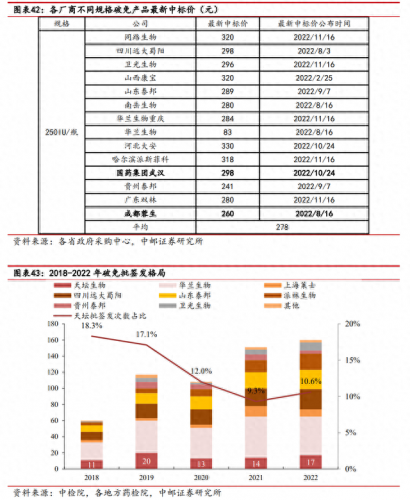 武汉生物制品厂排名前十(武汉十大食品厂)插图32