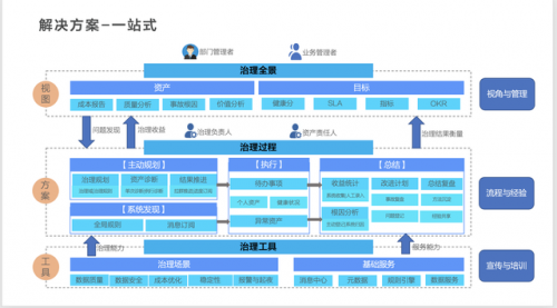 数据达标平台排名前十(海豚数据平台)插图