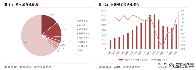 磷矿有关企业排名前十(瓮安县磷矿资源排名)插图9