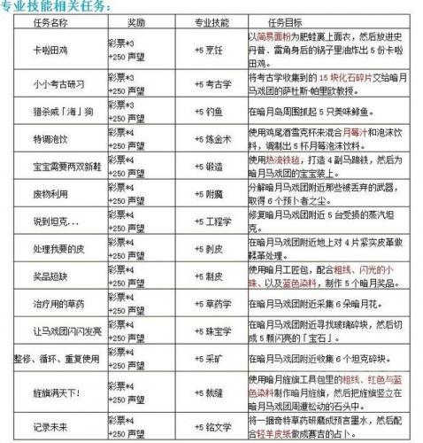 潘达利亚裁缝训练师在哪儿(潘达利亚锻造训练师在哪)插图7