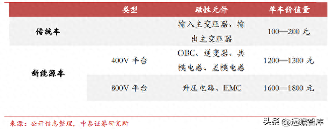 新能源电感排名前十(中国电感十大排名)插图26