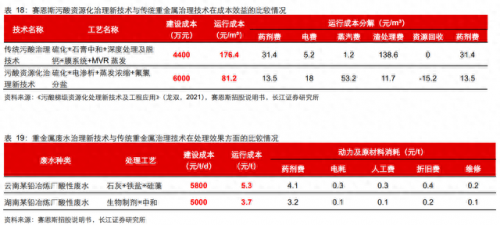 电镀前加工公司排名前十(中国电镀行业十强)插图31