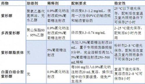 多西紫杉醇说明书(多西紫杉醇的说明书)插图3