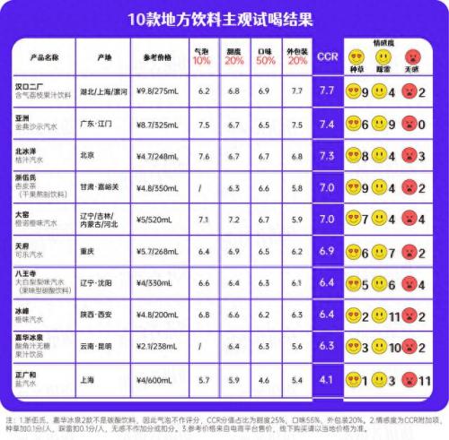橙汁汽水排名前十(新奇士汽水有没有橙汁)插图2