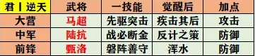 率土之滨征服赛季开荒队伍怎么组(率土之滨征服赛季开荒最稳阵容)插图4