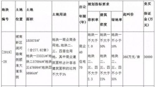 安徽省阜阳市高楼排名前十(安徽十大高楼排行)插图2