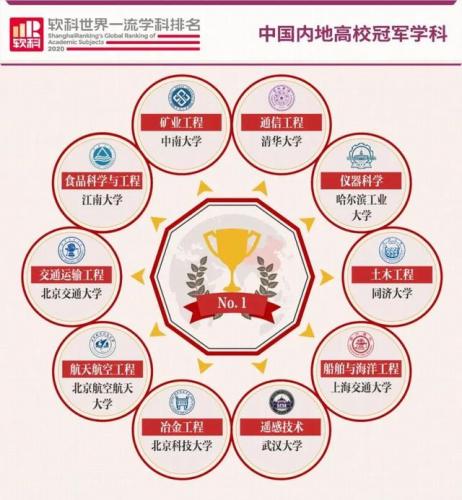 中南大学好专业(中南大学2024双选会)插图2