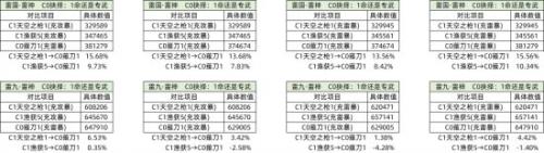 原神雷神抽命座还是专武(原神二命雷神还是专武)插图14
