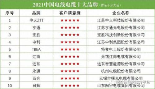 无锡防火电线电缆排名前十(无锡安固电缆)插图1