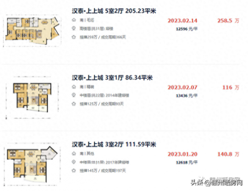 上上城户型图(上上城三期楼盘分布图)插图14