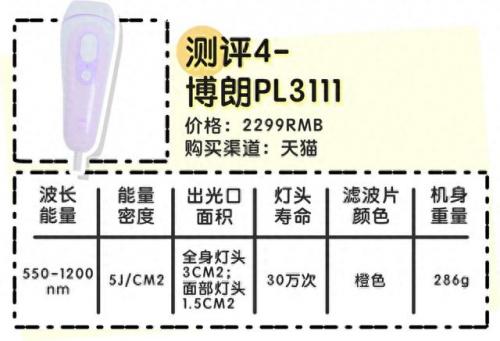 排名前十的脱毛机(大型脱毛机哪个牌子好)插图55