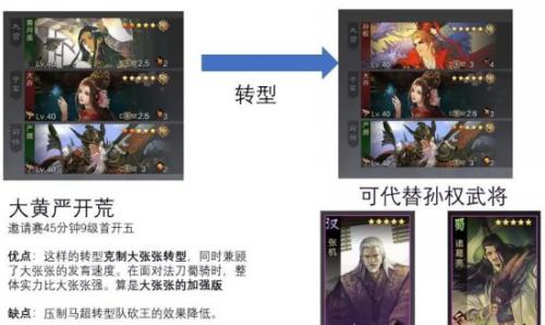 率土之滨怎么构建主城队伍(率土之滨主城队伍进分城)插图3