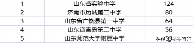 山东海阳市中学排名前十(海阳中英文高中山东排名)插图1