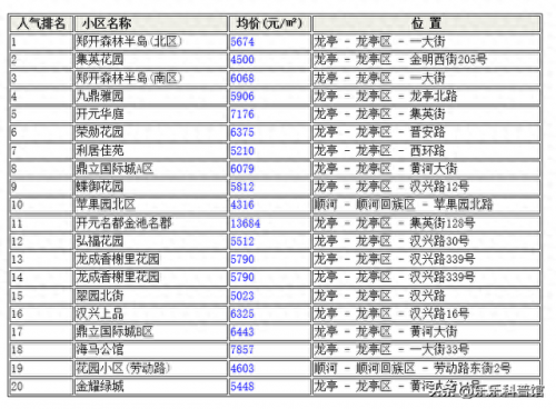 开封小区排名前十(最近开封小区排名)插图2