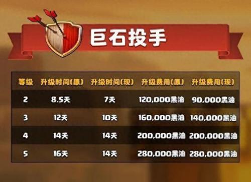 部落冲突九游版(部落冲突九游版还能玩吗)插图11