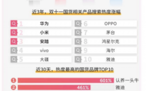 榜单热卖指数排名前十(抖音热卖指数怎么算)