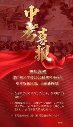 漳州民办中小学的排名前十(漳州排名前10的小学)插图10