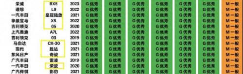 性价比suv十佳排名前十(保值suv排名前十名)插图3