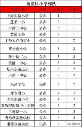 长宁 初中 排名前十(长宁区初中中考排名一览表)插图3