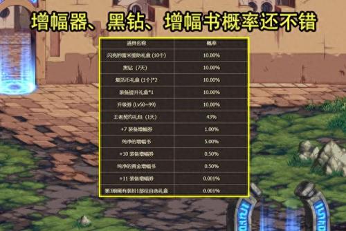 dnf专属任务(dnf专属任务频道)插图3