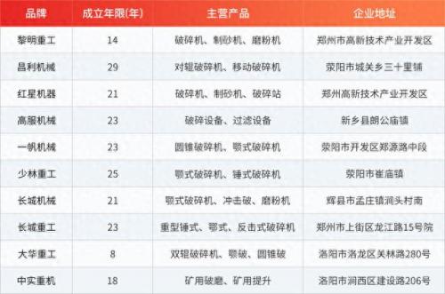 河南制砂机排名前十(制砂机品牌排名前十名)插图2