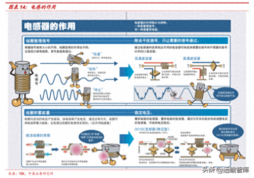 新能源电感排名前十(中国电感十大排名)插图12