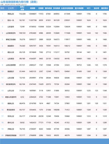 菏泽媒体排名前十(绵阳十大媒体排名)插图2