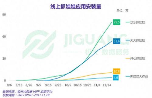 全民夹娃娃(抓娃娃练习软件)插图1