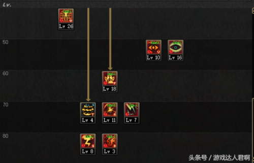 狱血魔神技能加点2022(狱血魔神刷图技能加点)插图13