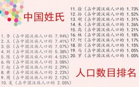 日韩姓氏排名前十(中日韩姓氏前十名)
