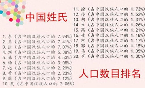 日韩姓氏排名前十(中日韩姓氏前十名)插图