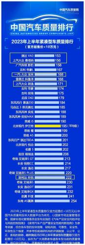 大众自家车型排名前十(大众10-15万左右越野车型)插图1