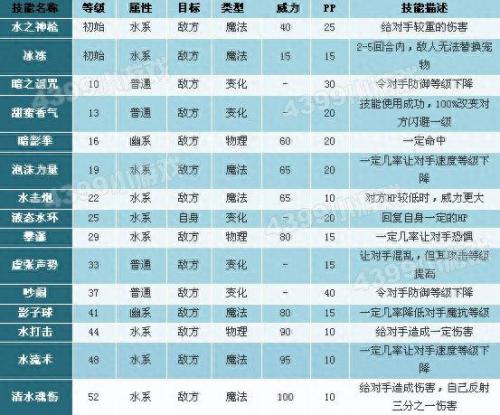 洛克王国神宠有哪些(洛克王国必备神宠)插图3