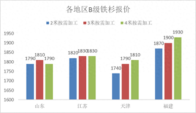 木材消费排名前十(木材贸易公司排名)插图5