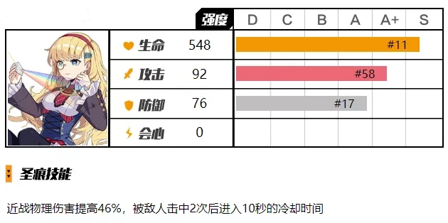 崩坏3牛顿圣痕能力评测(崩坏三圣痕等级讲解)插图1