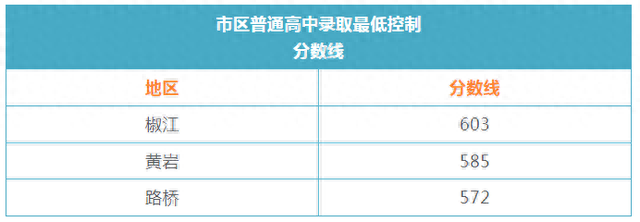 金清中学(金清实验中学)插图9